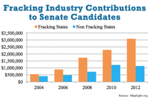 fracking_contributions_to_senate